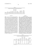 Polyester Compositions Containing Cyclobutanediol Having a Certain Combination of Inherent Viscosity and Moderate Glass Transition Temperature and Articles Made Therefrom diagram and image