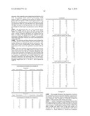 Polyester Compositions Containing Cyclobutanediol Having a Certain Combination of Inherent Viscosity and Moderate Glass Transition Temperature and Articles Made Therefrom diagram and image