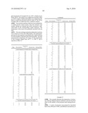 Polyester Compositions Containing Cyclobutanediol Having a Certain Combination of Inherent Viscosity and Moderate Glass Transition Temperature and Articles Made Therefrom diagram and image