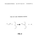 Synthesis and use of well-defined, highly-branched saturated hydrocarbon polymers diagram and image