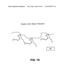 Synthesis and use of well-defined, highly-branched saturated hydrocarbon polymers diagram and image