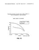 Synthesis and use of well-defined, highly-branched saturated hydrocarbon polymers diagram and image