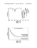 STRUCTURED ORGANIC FILMS diagram and image