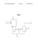 Process for the Production of Acetic Acid diagram and image