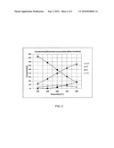 PROCESS AND SYSTEM FOR THERMOCHEMICAL CONVERSION OF BIOMASS diagram and image