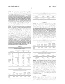 Integrated Process for the Production of P-Xylene diagram and image