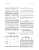 Integrated Process for the Production of P-Xylene diagram and image