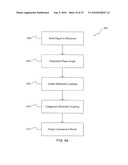 Assessment of electrode coupling of tissue ablation diagram and image