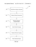 Assessment of electrode coupling of tissue ablation diagram and image