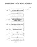 Assessment of electrode coupling of tissue ablation diagram and image