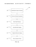 Assessment of electrode coupling of tissue ablation diagram and image