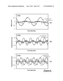 TREMOR STABILIZING SYSTEM FOR HANDHELD DEVICES diagram and image