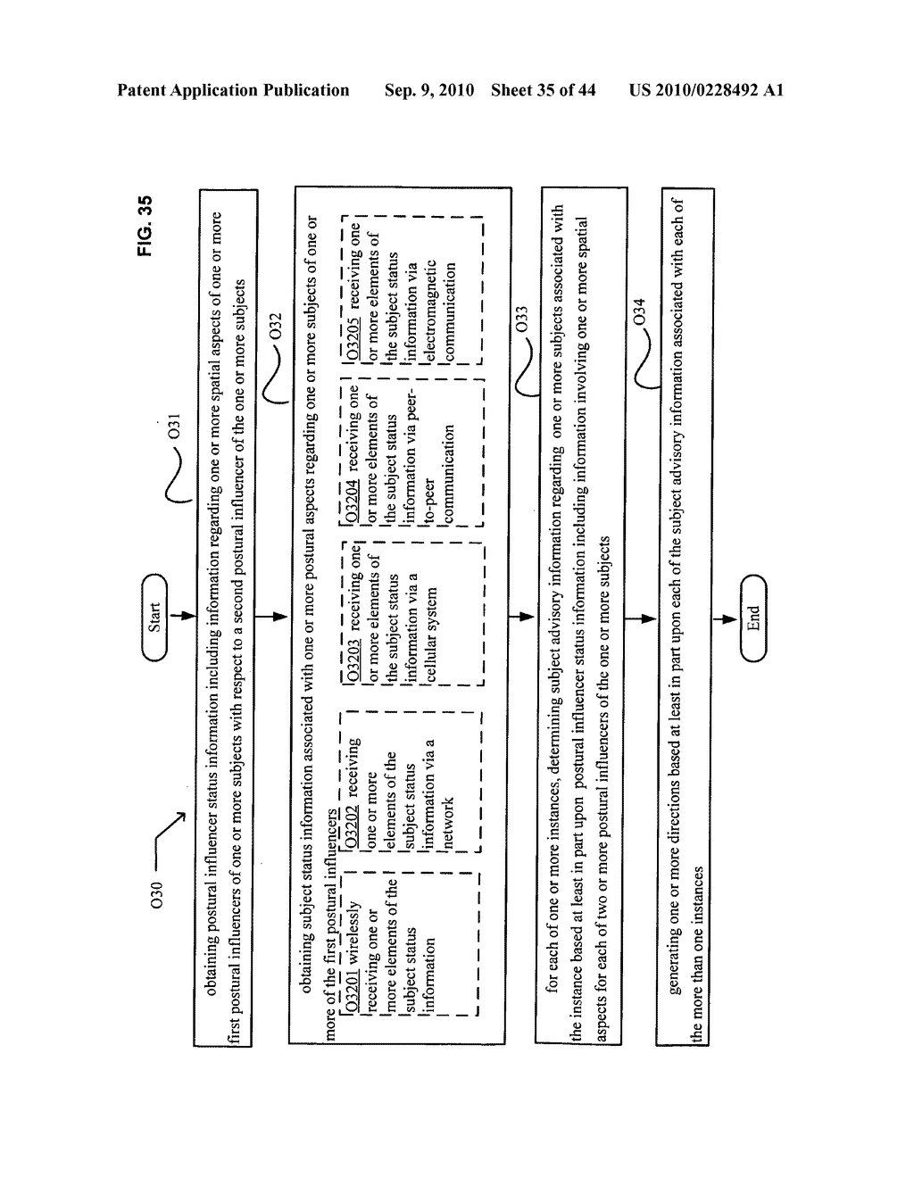 Postural information system and method including direction generation based on collection of subject advisory information - diagram, schematic, and image 36