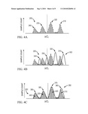 Methods for the Determination of a Copy Number of a Genomic Sequence in a Biological Sample diagram and image