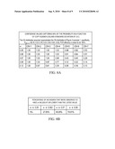 Methods for the Determination of a Copy Number of a Genomic Sequence in a Biological Sample diagram and image