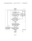 Quantization for Audio Encoding diagram and image