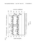 Quantization for Audio Encoding diagram and image