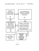 COMPUTER ADVERTISING SYSTEM WITH BUILT-IN PER-IMPRESSION CONSUMER FEEDBACK MECHANISM diagram and image