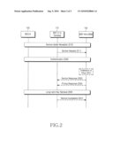 APPARATUS AND METHOD FOR CHANGING SUBSCRIPTION STATUS OF SERVICE IN MOBILE COMMUNICATION SYSTEM AND MOBILE COMMUNICATION SYSTEM THEREOF diagram and image