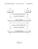 APPARATUS AND METHOD FOR CHANGING SUBSCRIPTION STATUS OF SERVICE IN MOBILE COMMUNICATION SYSTEM AND MOBILE COMMUNICATION SYSTEM THEREOF diagram and image