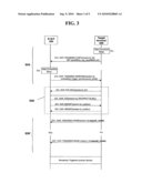 METHOD FOR PERFORMING TRIGGERED SESSION IN TRIGGERED LOCATION SERVICE BASED ON SUPL diagram and image