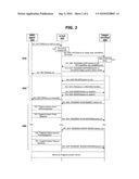 METHOD FOR TRIGGERED LOCATION SERVICE IN SUPL diagram and image