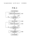 COMMUNICATION APPARATUS AND COMMUNICATION METHOD THEREFOR diagram and image