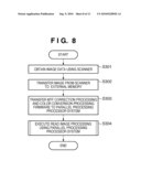 PARALLEL PROCESSING PROCESSOR SYSTEM diagram and image