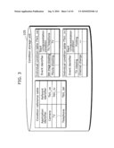 SYSTEM MANAGEMENT APPARATUS diagram and image