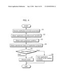 SYSTEM MANAGEMENT APPARATUS diagram and image