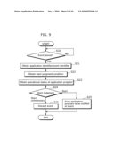 SYSTEM MANAGEMENT APPARATUS diagram and image