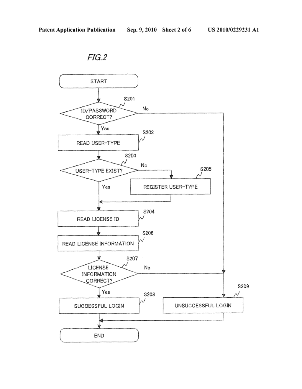 LICENSE MANAGEMENT SYSTEM, LICENSE MANAGEMENT METHOD AND LICENSE MANAGEMENT PROGRAM - diagram, schematic, and image 03