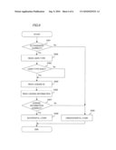 LICENSE MANAGEMENT SYSTEM, LICENSE MANAGEMENT METHOD AND LICENSE MANAGEMENT PROGRAM diagram and image