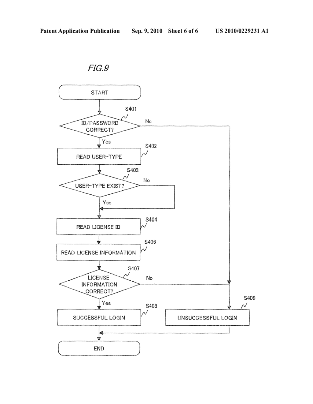 LICENSE MANAGEMENT SYSTEM, LICENSE MANAGEMENT METHOD AND LICENSE MANAGEMENT PROGRAM - diagram, schematic, and image 07