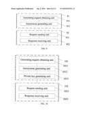 METHOD OF ACCESSING SERVICE, DEVICE AND SYSTEM THEREOF diagram and image