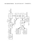 Systems and Methods for Processing CO2 diagram and image