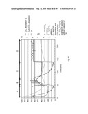 Systems and Methods for Processing CO2 diagram and image