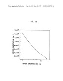 Beta-Ga2O3 single crystal growing method, thin-film single crystal growing method, Ga2O3 light-emitting device, and its manufacturing method diagram and image