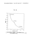 Beta-Ga2O3 single crystal growing method, thin-film single crystal growing method, Ga2O3 light-emitting device, and its manufacturing method diagram and image