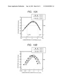 ALUMINA SINTERED BODY AND METHOD FOR MANUFACTURING SAME, AND SPARK PLUG COMPRISING THE ALUMINA SINTERED BODY AS AN INSULATOR diagram and image