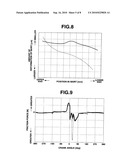 Internal Combustion Engine Piston diagram and image