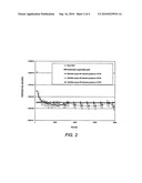 ALUMINA PASTE SUBLIMATION SUPPRESSION BARRIER FOR THERMOELECTRIC DEVICE diagram and image