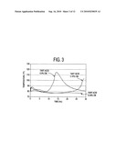 PROCESS OF MANUFACTURING CEMENT BASED ARMOR PANELS diagram and image