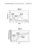 PROCESS OF MANUFACTURING CEMENT BASED ARMOR PANELS diagram and image