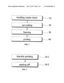 Method for Manufacturing Interior Material Using Transfer Paper and Interior Material Made Using the Method diagram and image