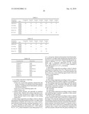  COATING COMPOSITION, A COATED ARTICLE, AND METHOD OF FORMING SUCH ARTICLES diagram and image