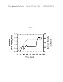 POROUS GOLD MATERIALS AND PRODUCTION METHODS diagram and image