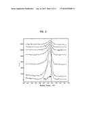 SURFACE-TREATED METAL MATERIAL, SURFACE-TREATING METHOD, RESIN-COATED METAL MATERIAL, METAL CAN AND CAN LID diagram and image