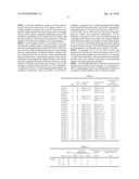 ULTRAVIOLET-CURING RESIN MATERIAL FOR PATTERN TRANSFER AND MAGNETIC RECORDING MEDIUM MANUFACTURING METHOD USING THE SAME diagram and image