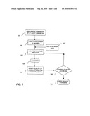 Shape engineering of nanoparticles diagram and image